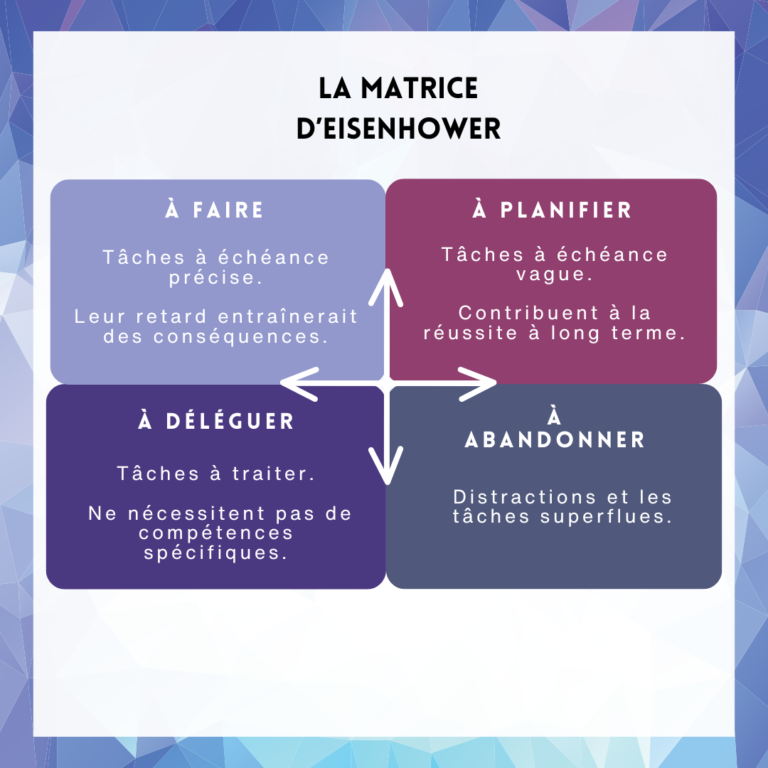 la Matrice Eisenhower en 3 étapes